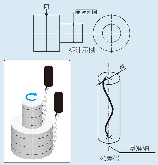 06-同軸度